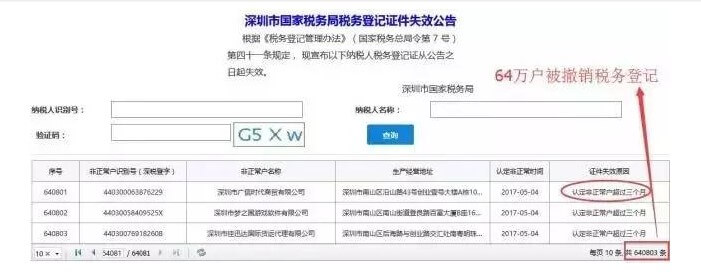 Cope with China Shenzhen Companies’ Abnormal Deregistration